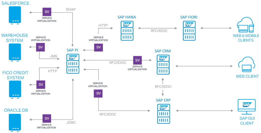 Benefits of Microfocus UFT in SAP Modernization Journey NUTANXT